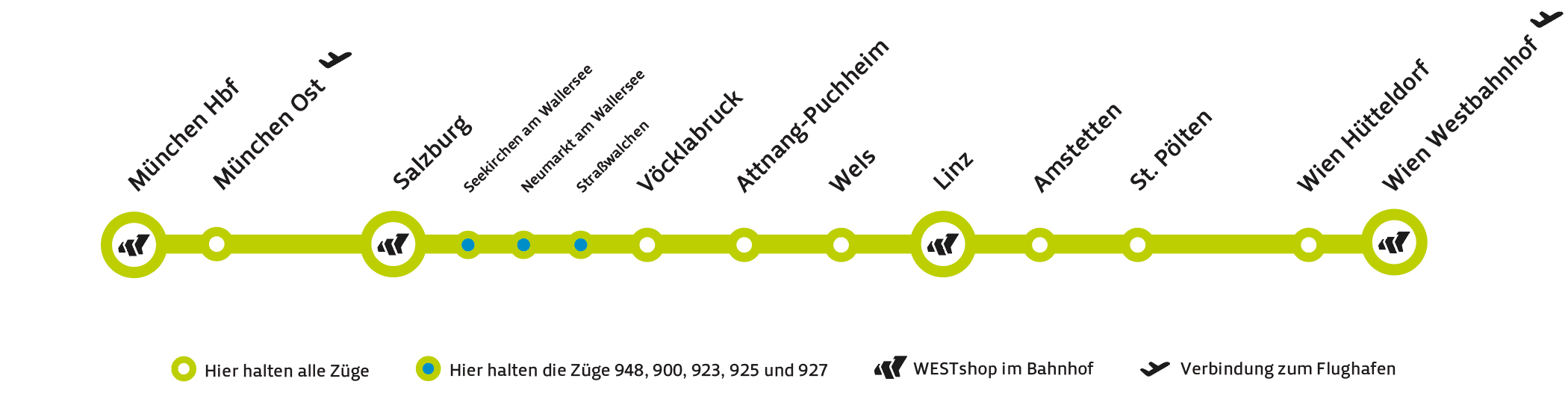 Streckennetz der WESTbahn Wien - Salzburg - München