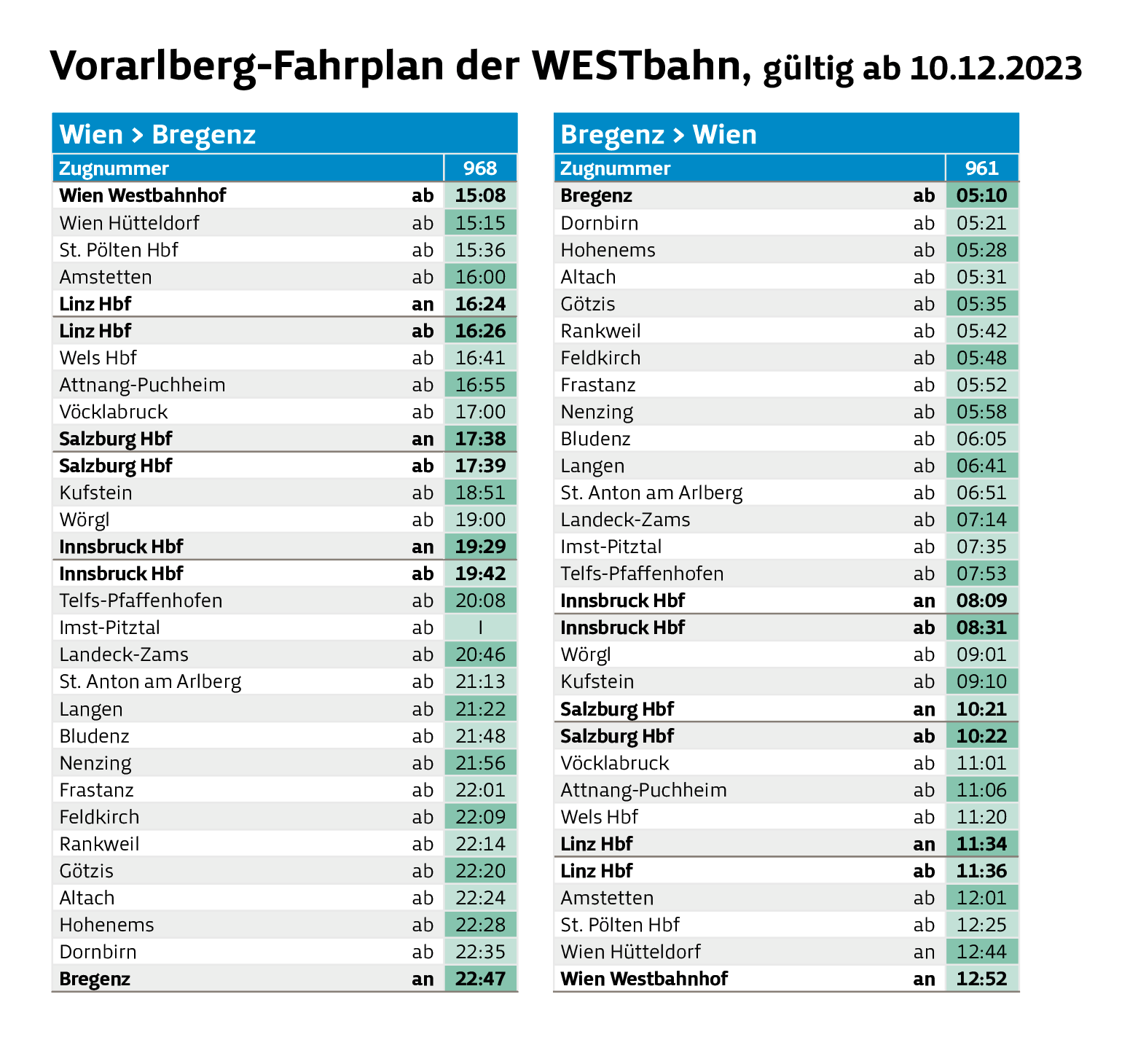 WESTbahn Vorarlberg Fahrplan 2024