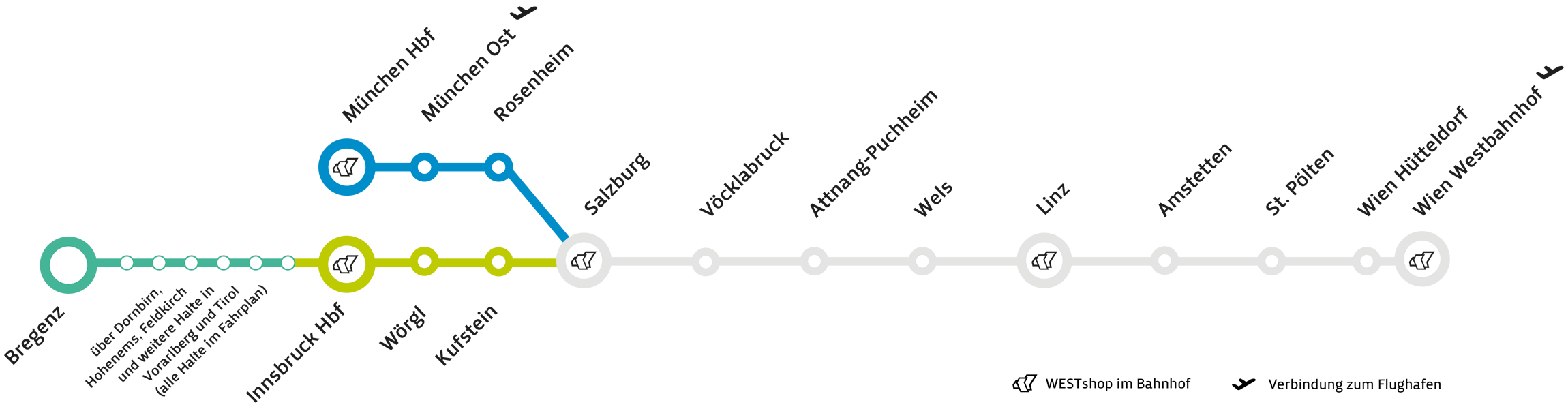WESTbahn Streckennetz 2024