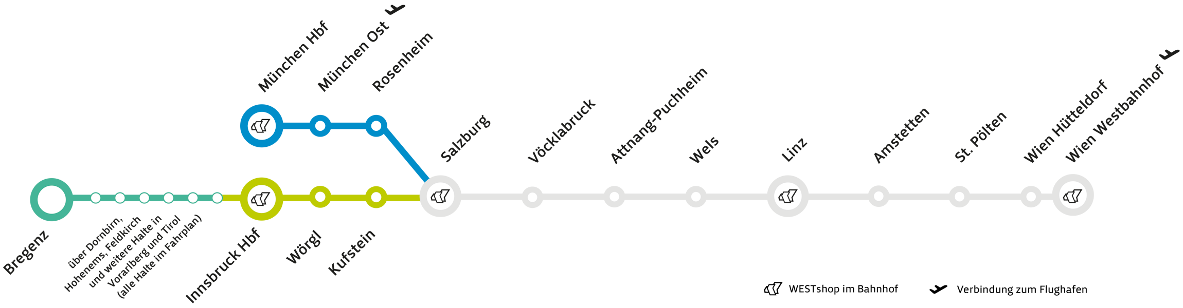 Fahrplan » WESTbahn | Tickets & Angebote | Fahrplan