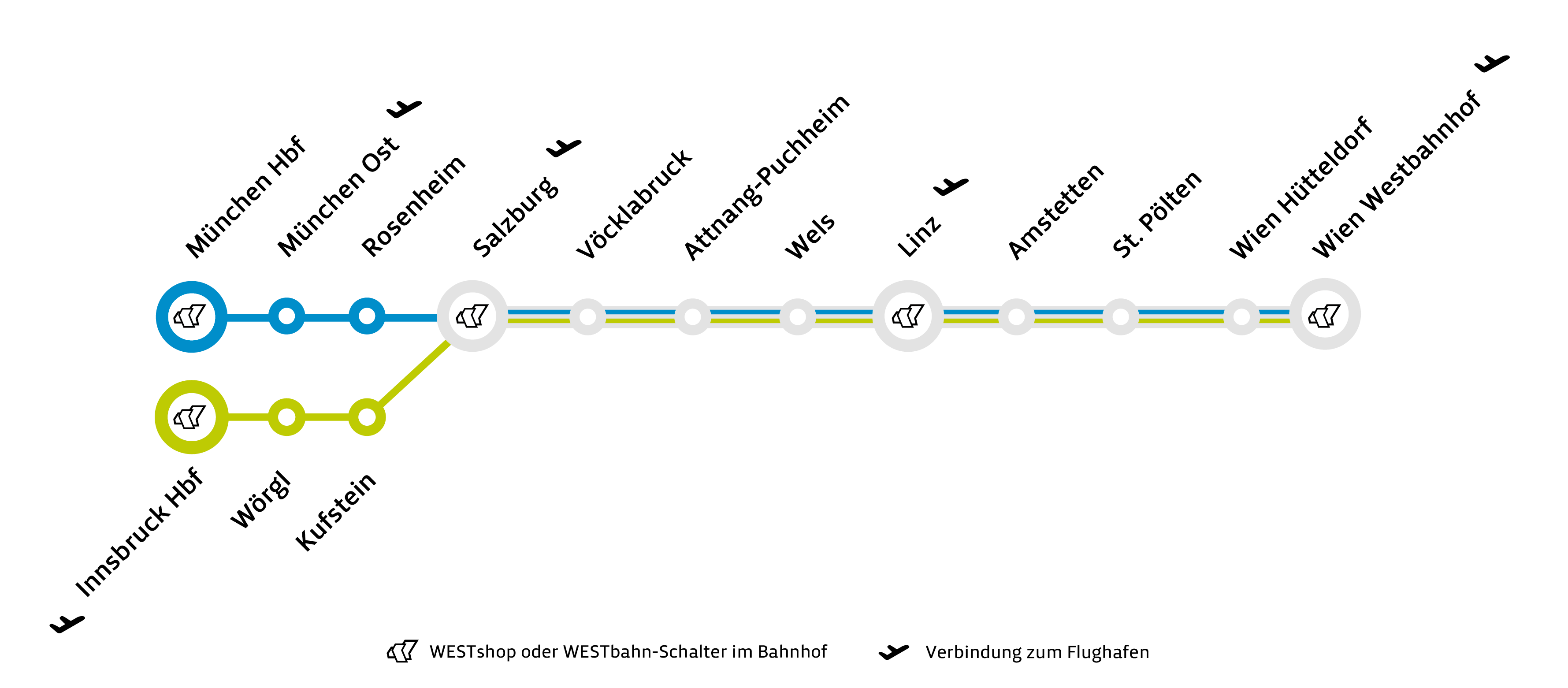 WESTbahn Streckennetz