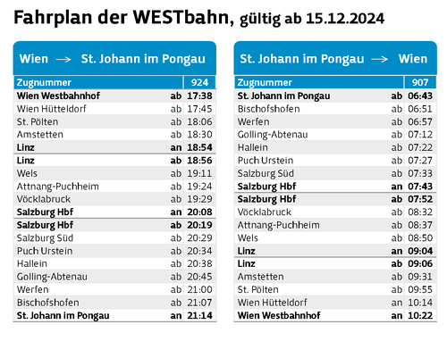 WESTbahn St. Johann im Pongau timetable 2025