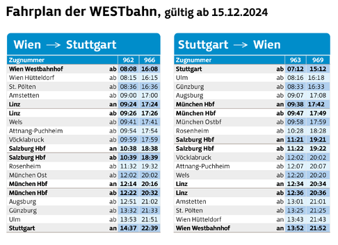 WESTbahn Stuttgart Fahrplan 2025