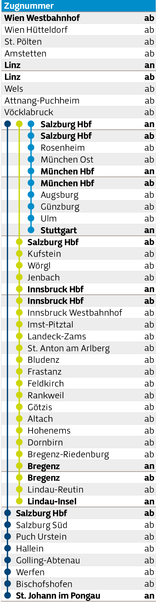 Fahrplan Spalte