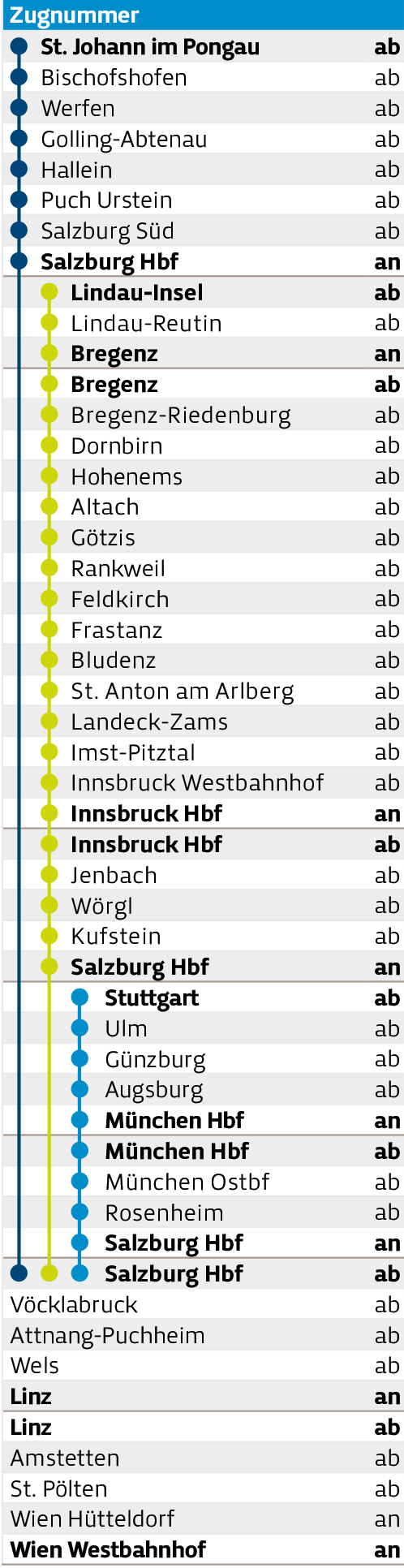 Fahrplan Spalte