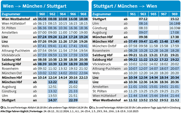 WESTbahn Stuttgart Fahrplan 2025