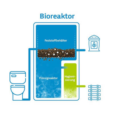 Bioreaktor bei der WESTbahn