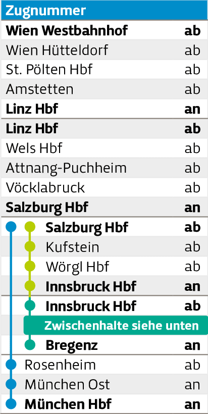 Fahrplan Spalte