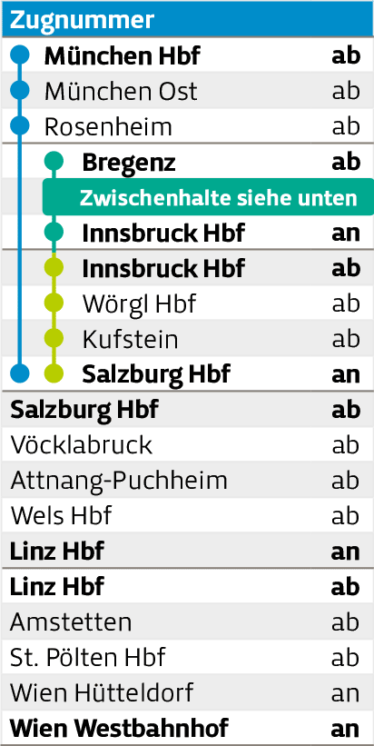 Fahrplan Spalte