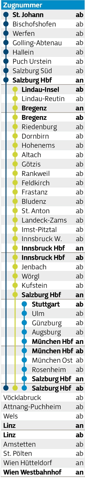 Fahrplan Spalte