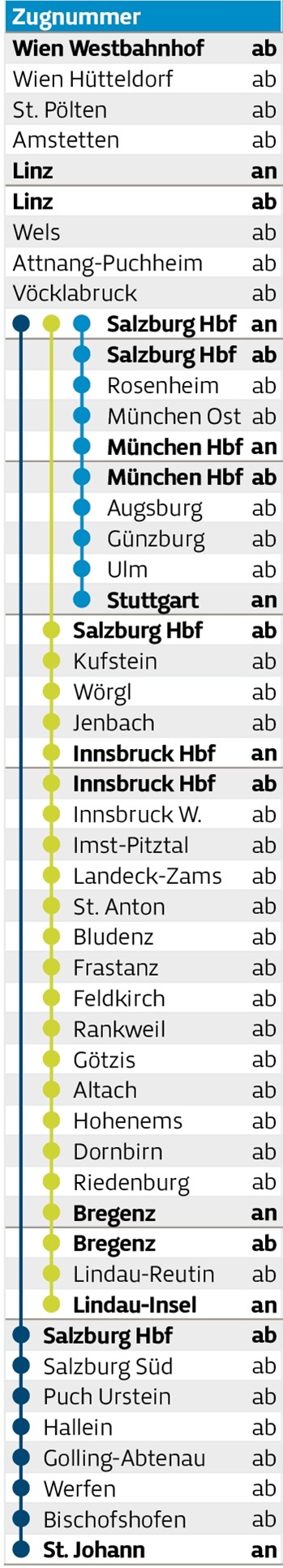 Fahrplan Spalte