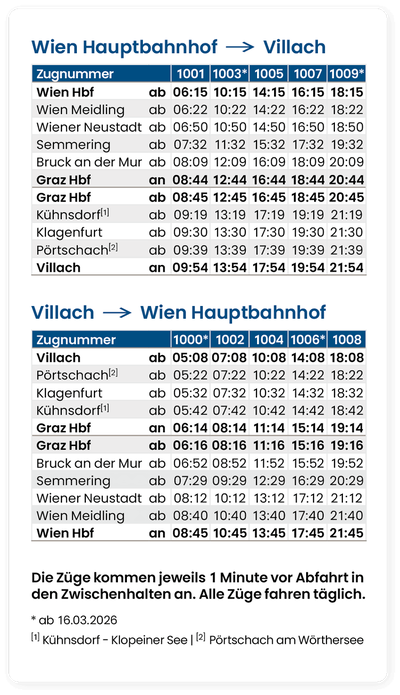 The Westbahn timetable for our south extension starting March 2026