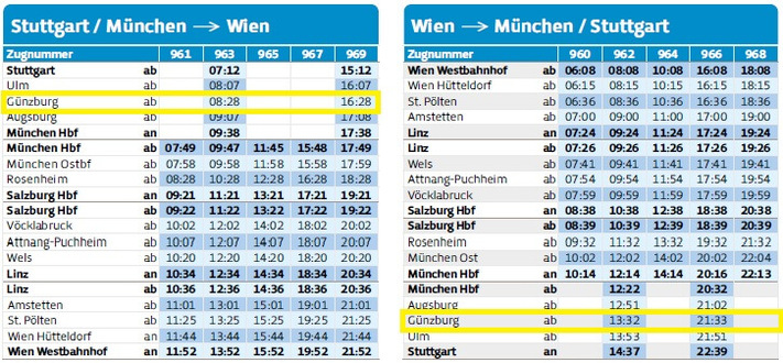 WESTbahn Stuttgart Fahrplan 2025