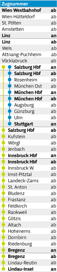 Fahrplan Spalte