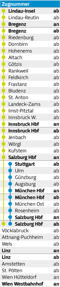 Fahrplan Spalte
