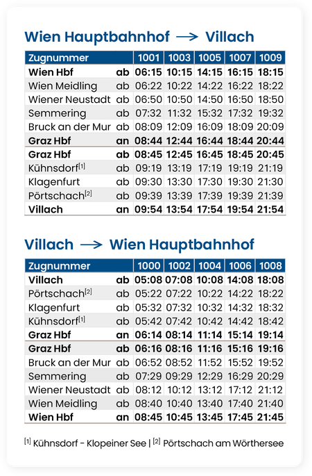 The Westbahn timetable for our south extension starting March 2026 The Westbahn timetable for our south extension starting March 2026