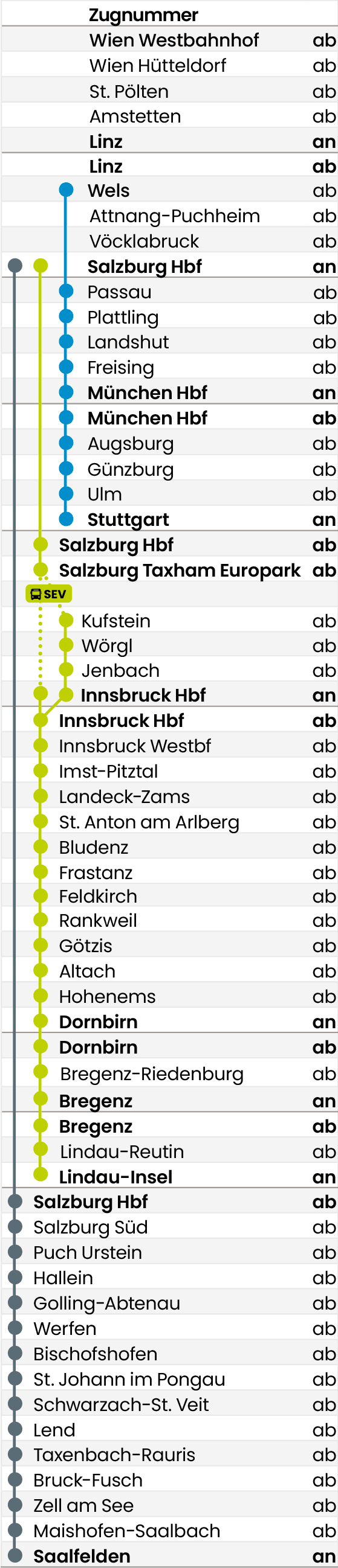 Fahrplan Spalte
