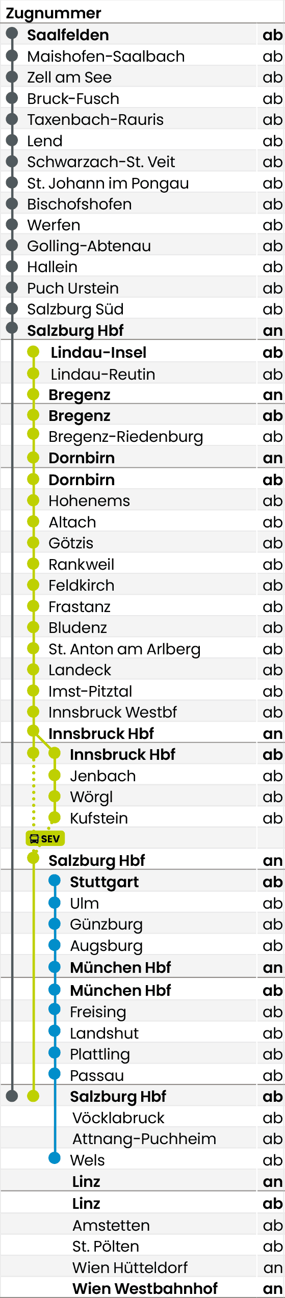 Fahrplan Spalte