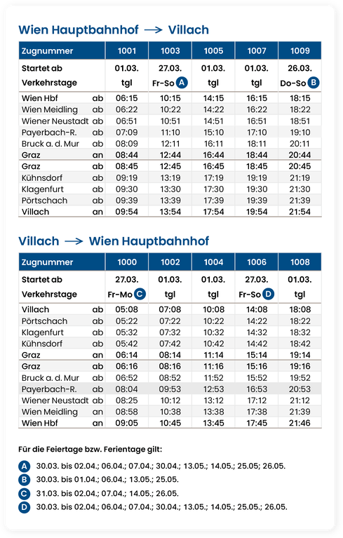 The Westbahn timetable for our south extension starting March 2026