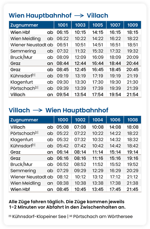 The Westbahn timetable to the south from March 2026 The Westbahn timetable to the south from March 2026