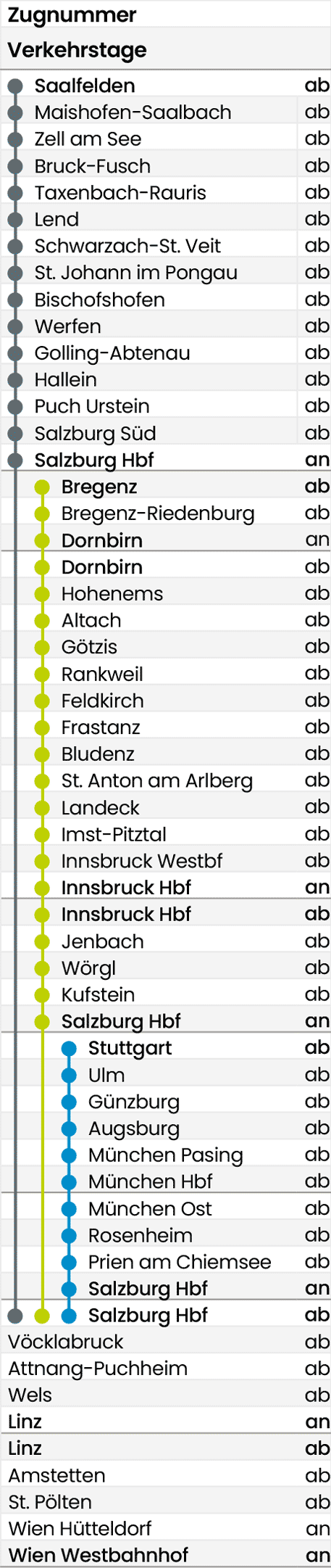 Fahrplan Spalte