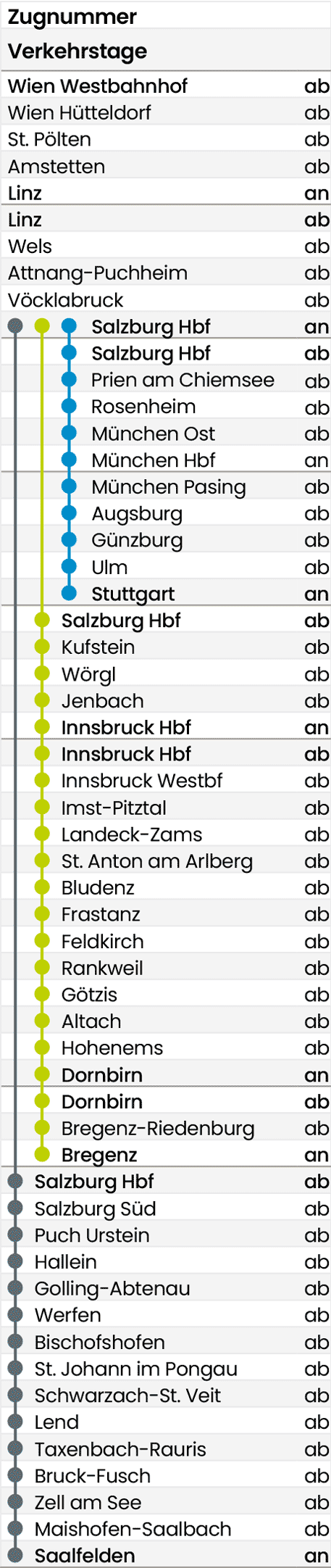 Fahrplan Spalte