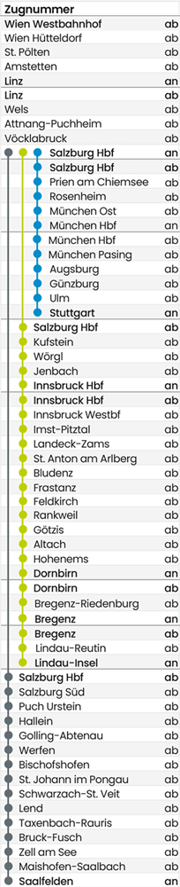 Fahrplan Spalte