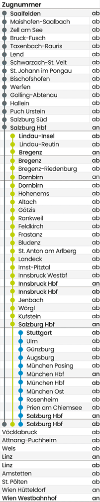 Fahrplan Spalte
